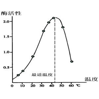 組蛋白甲基化磷酸化乙?；瘷z測實驗